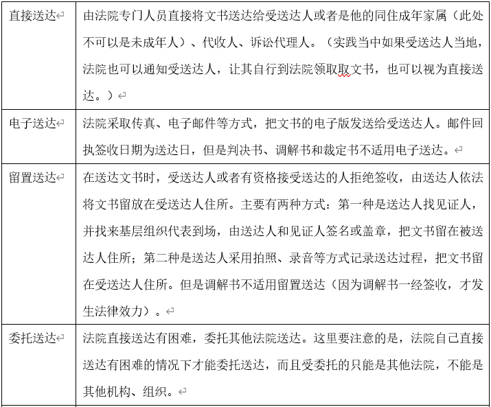 法律文书送达的艺术 代理人如何精准应对多样性情境